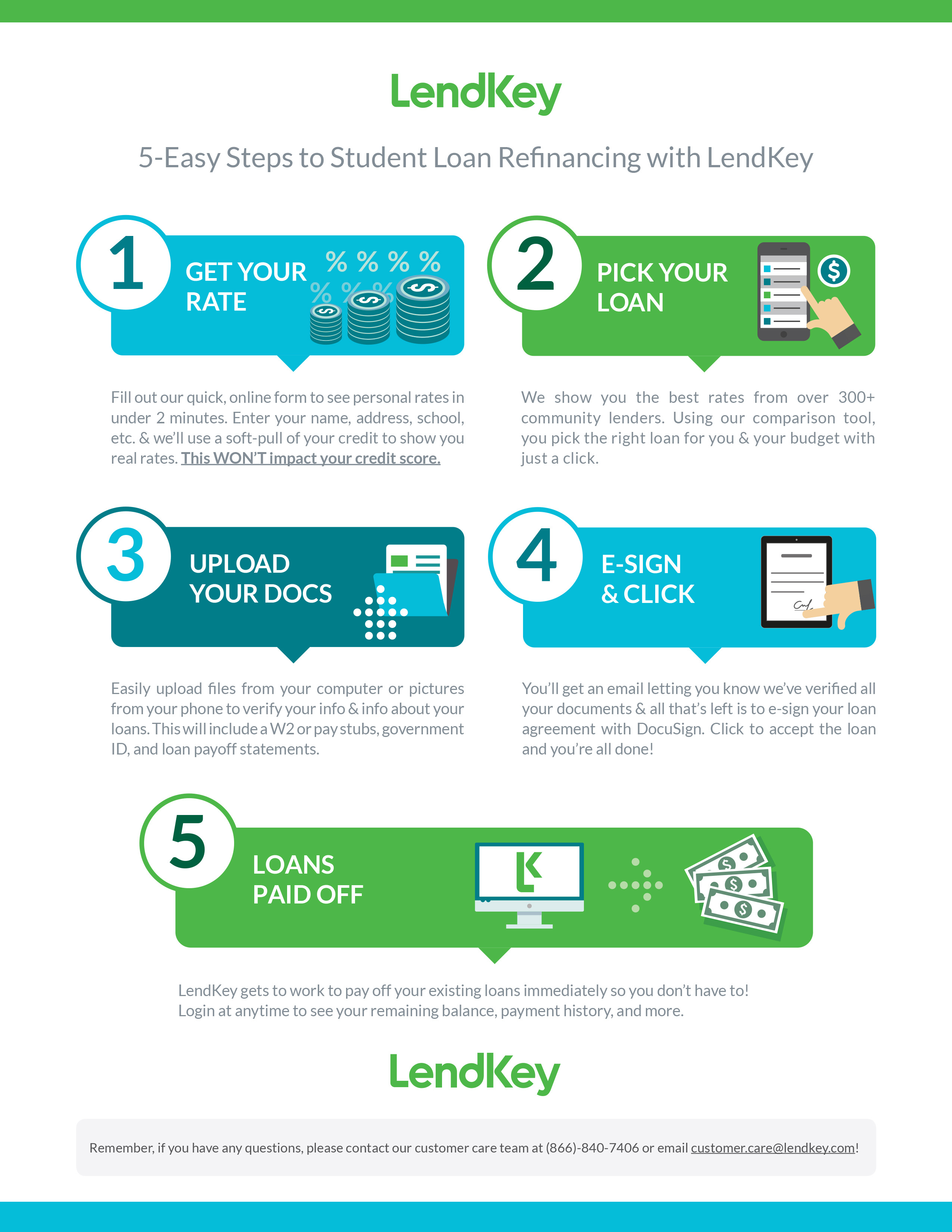 Guía definitiva para la refinanciación de préstamos estudiantiles