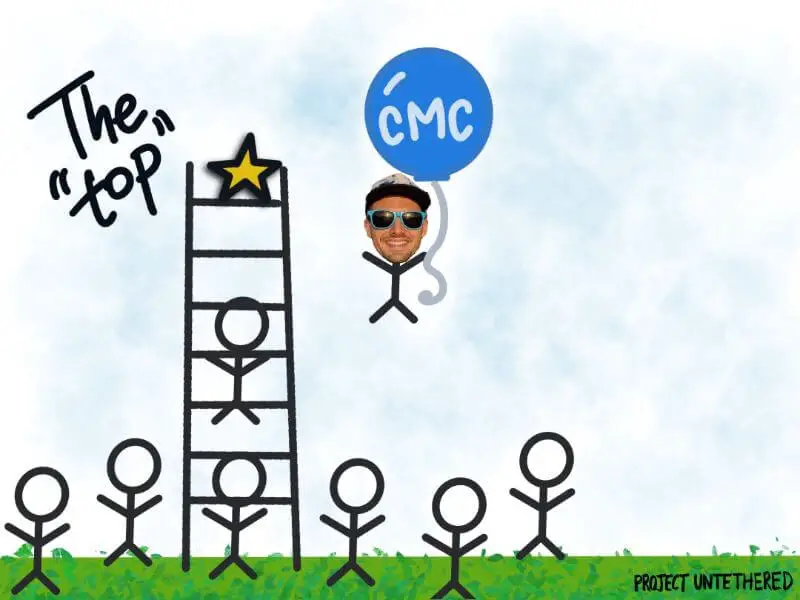 Revisión de la certificación de marketing de contenidos: ¿Vale la pena Smart Blogger CMC? Revisión de la certificación de marketing de contenidos: ¿Vale la pena Smart Blogger CMC?