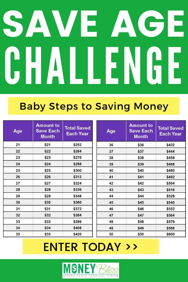 Save Age Challenge – Pequeños pasos para ahorrar dinero