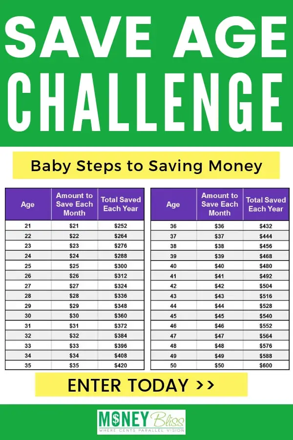 Save Age Challenge – Pequeños pasos para ahorrar dinero Save Age Challenge – Pequeños pasos para ahorrar dinero