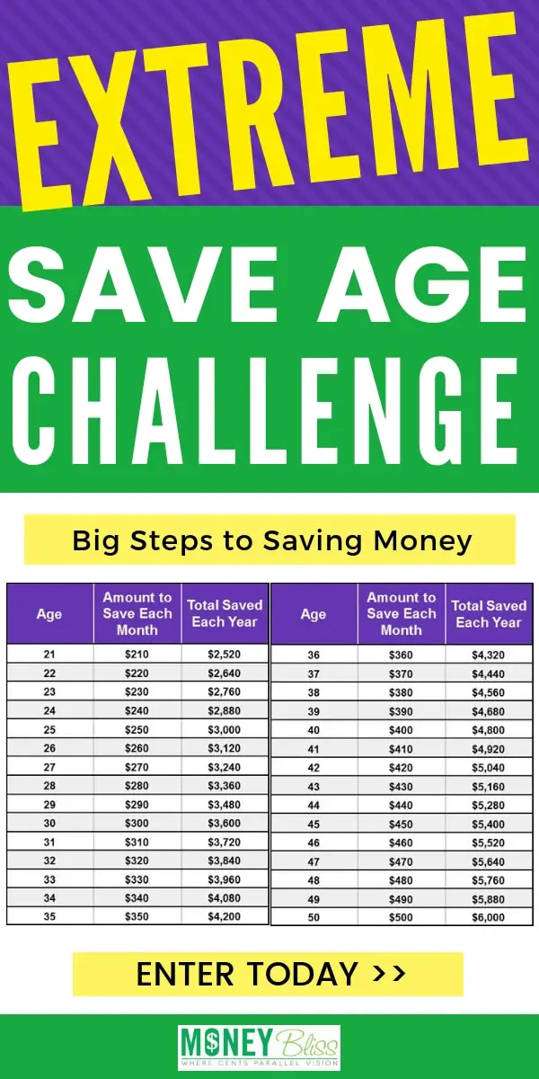 Save Age Challenge – Pequeños pasos para ahorrar dinero Save Age Challenge – Pequeños pasos para ahorrar dinero