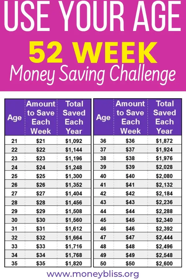 Save Age Challenge – Pequeños pasos para ahorrar dinero Save Age Challenge – Pequeños pasos para ahorrar dinero