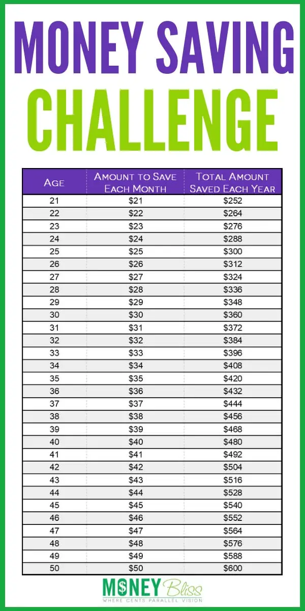 Save Age Challenge – Pequeños pasos para ahorrar dinero Save Age Challenge – Pequeños pasos para ahorrar dinero