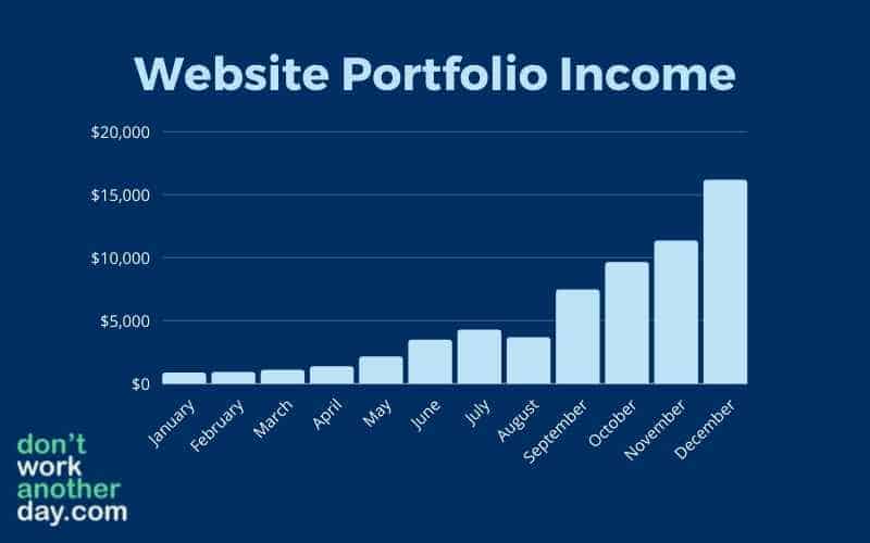 Más de 18 formas FÁCILES de ganar $800 rápidamente (Guía definitiva para 2023)