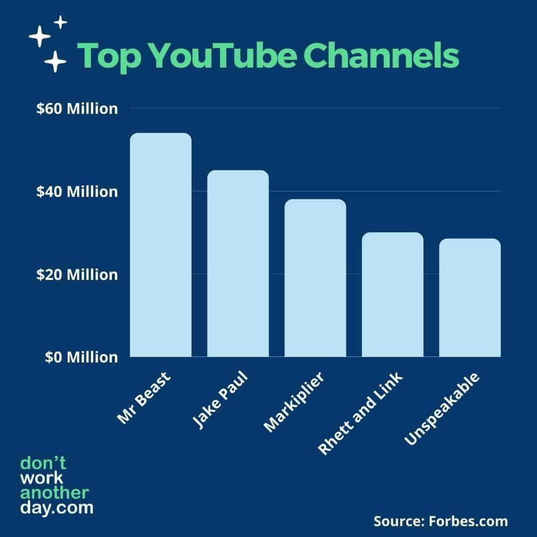 La mejor plataforma de redes sociales para ganar dinero (Guía 2023)