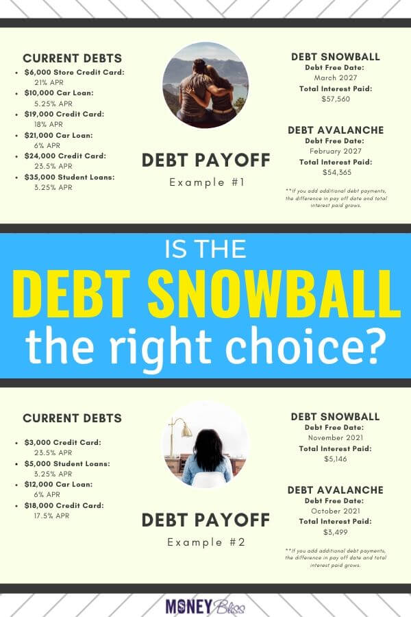 5 razones para NO elegir el popular método de bola de nieve de la deuda
