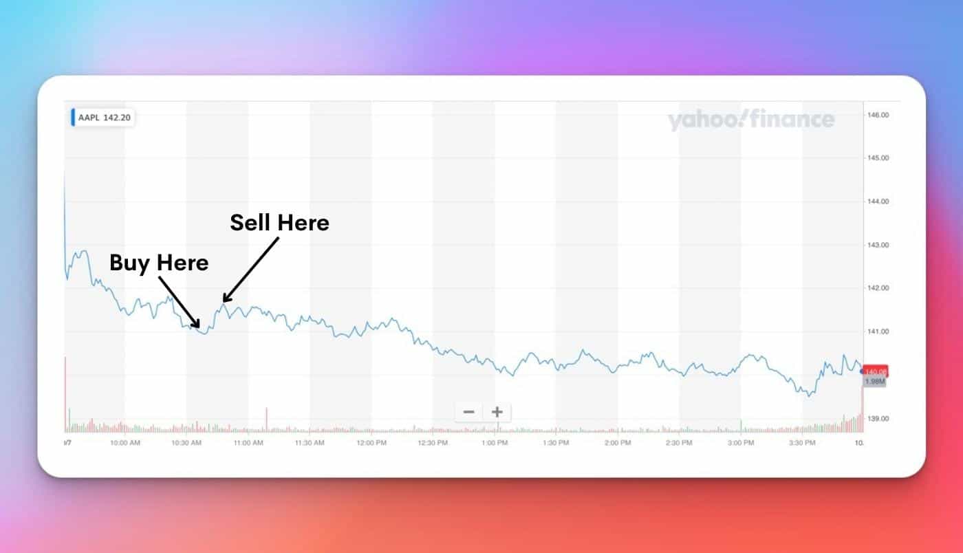 Cómo invertir $1000: ¡13 métodos probados en 2023!