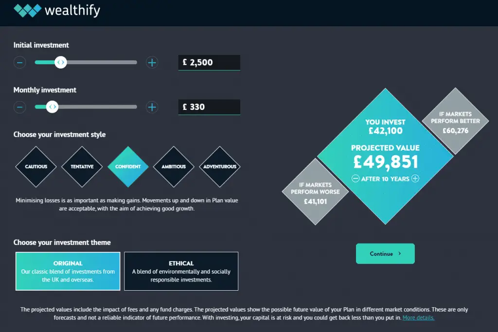 Moneyfarm y Wealthify