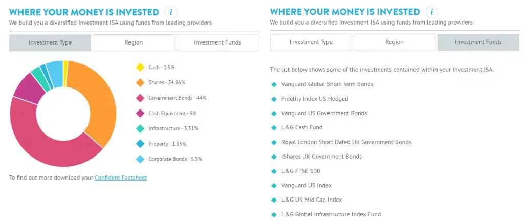 Nutmeg vs Wealthify: ¿la mejor plataforma de inversión pasiva del Reino Unido?