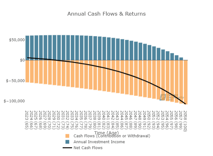 Calculadora para morir con cero: ¡No olvides ingresar los números! Calculadora para morir con cero: ¡No olvides ingresar los números!