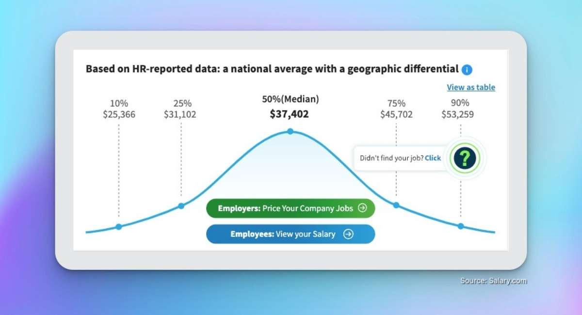 Las 25 mejores aplicaciones de conducción para ganar dinero (Guía 2023) Las 25 mejores aplicaciones de conducción para ganar dinero (Guía 2023)