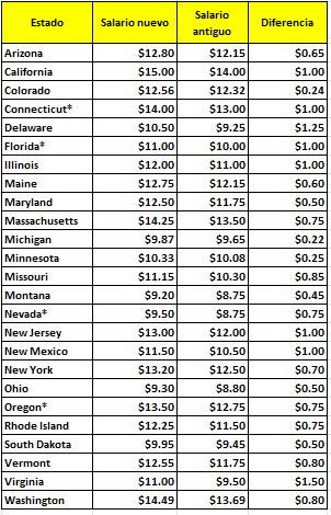 $101,000 al año ¿cuánto es una hora? ¿Es un buen salario?