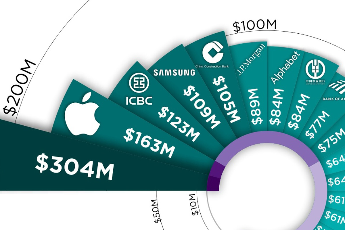 15 empresas rentables que ganan 500 dólares al día 15 empresas rentables que ganan 500 dólares al día