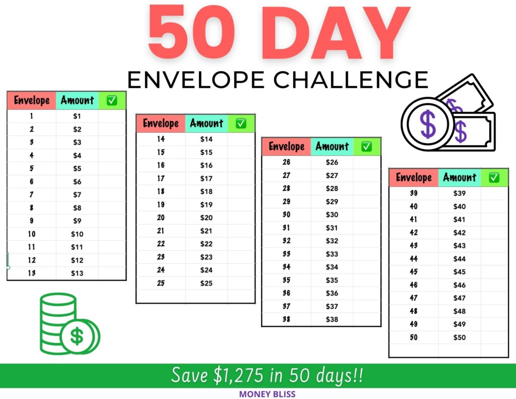 ¡Reto de 50 sobres para ahorrar $1275 y seguir adelante! ¡Reto de 50 sobres para ahorrar $1275 y seguir adelante!