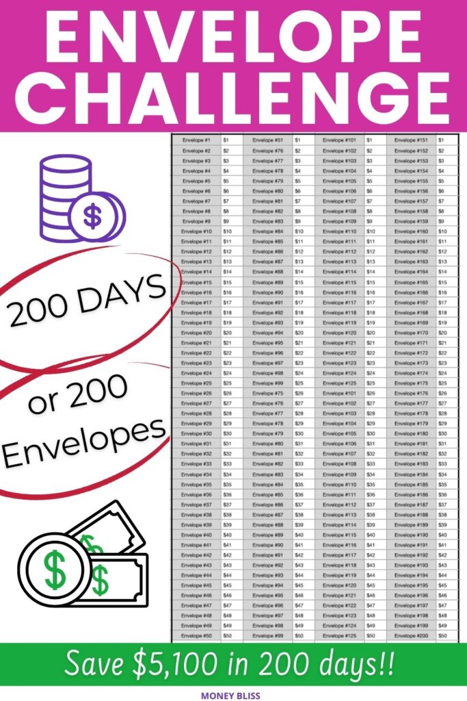 Desafío de 200 sobres: una ronda para ahorrar al menos $5000