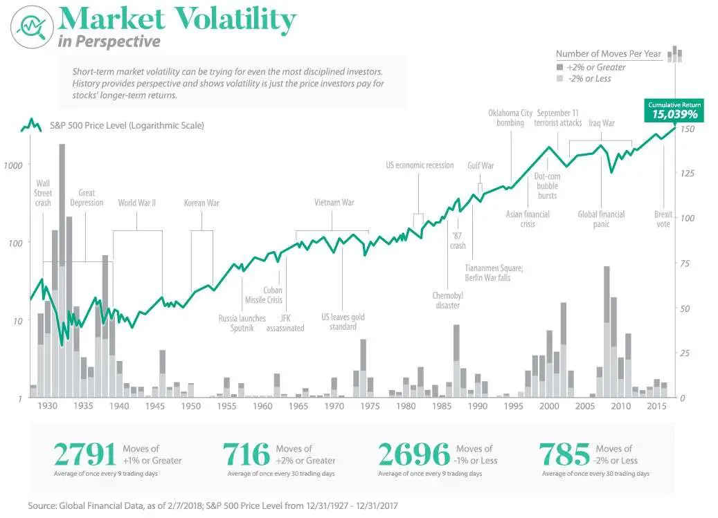 ¿Debo invertir todos mis ahorros en la bolsa?