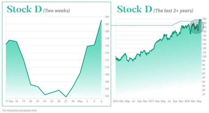 ¿Debo invertir todos mis ahorros en la bolsa?