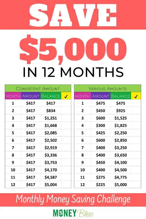 Ahorre $5,000 al año con este sencillo desafío de ahorro de $5,000 Ahorre $5,000 al año con este sencillo desafío de ahorro de $5,000