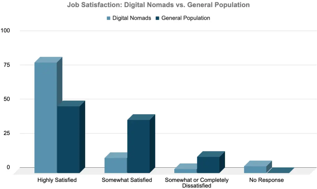 Más de 71 estadísticas y tendencias de nómadas digitales [New 2023 Updates]