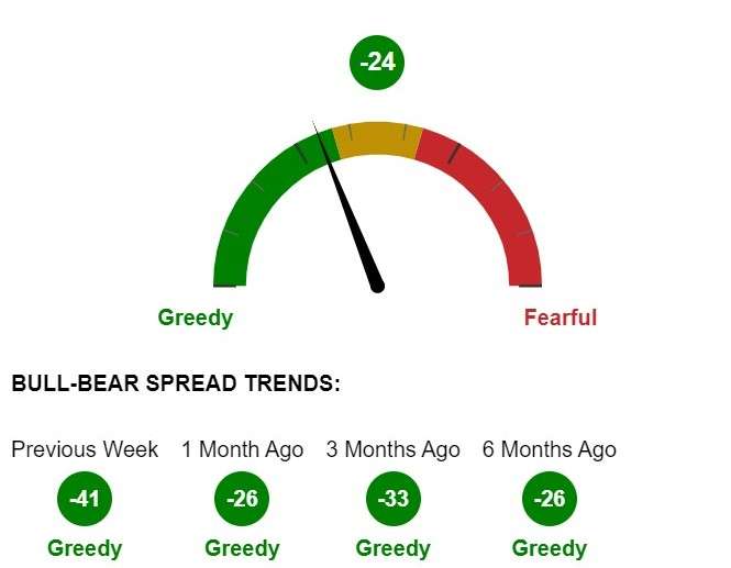 Guía definitiva para invertir en la corrección del mercado de 2022: 14 ideas