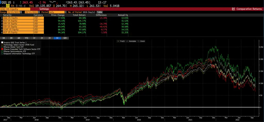 Guía definitiva para invertir en la corrección del mercado de 2022: 14 ideas Guía definitiva para invertir en la corrección del mercado de 2022: 14 ideas