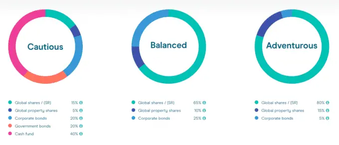 Plum vs Moneybox: ¿la mejor aplicación de inversión automatizada para principiantes?