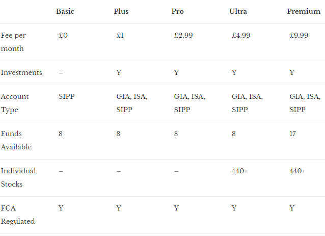 Chip vs. Plum: ¿La mejor aplicación de ahorro automático?