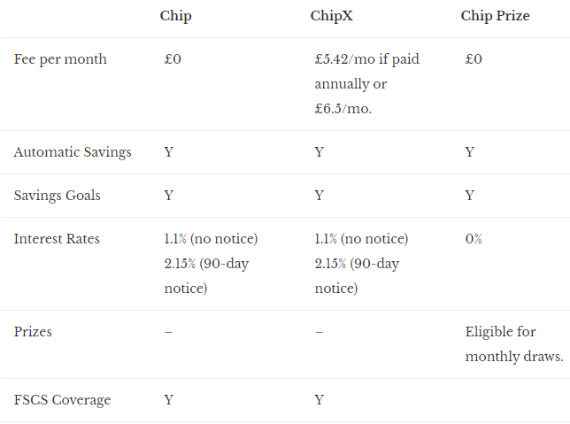 Chip vs. Plum: ¿La mejor aplicación de ahorro automático?