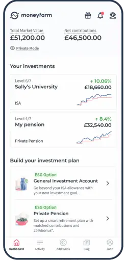 Moneyfarm contra Hargreaves Lansdown Moneyfarm contra Hargreaves Lansdown