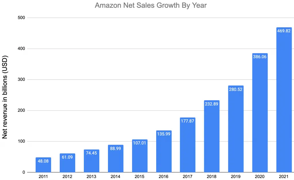 ¿Vale la pena Amazon FBA en 2023? (¿O demasiado difícil?)