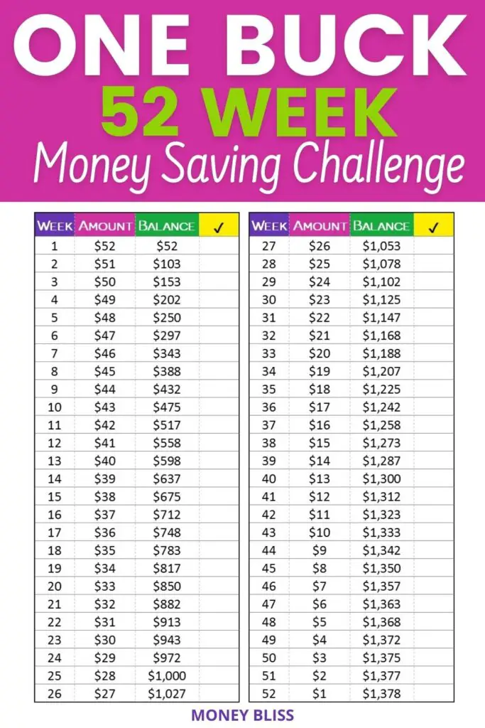 Su desafío de ahorro de dinero de 52 semanas + Imprimible gratis Su desafío de ahorro de dinero de 52 semanas + Imprimible gratis
