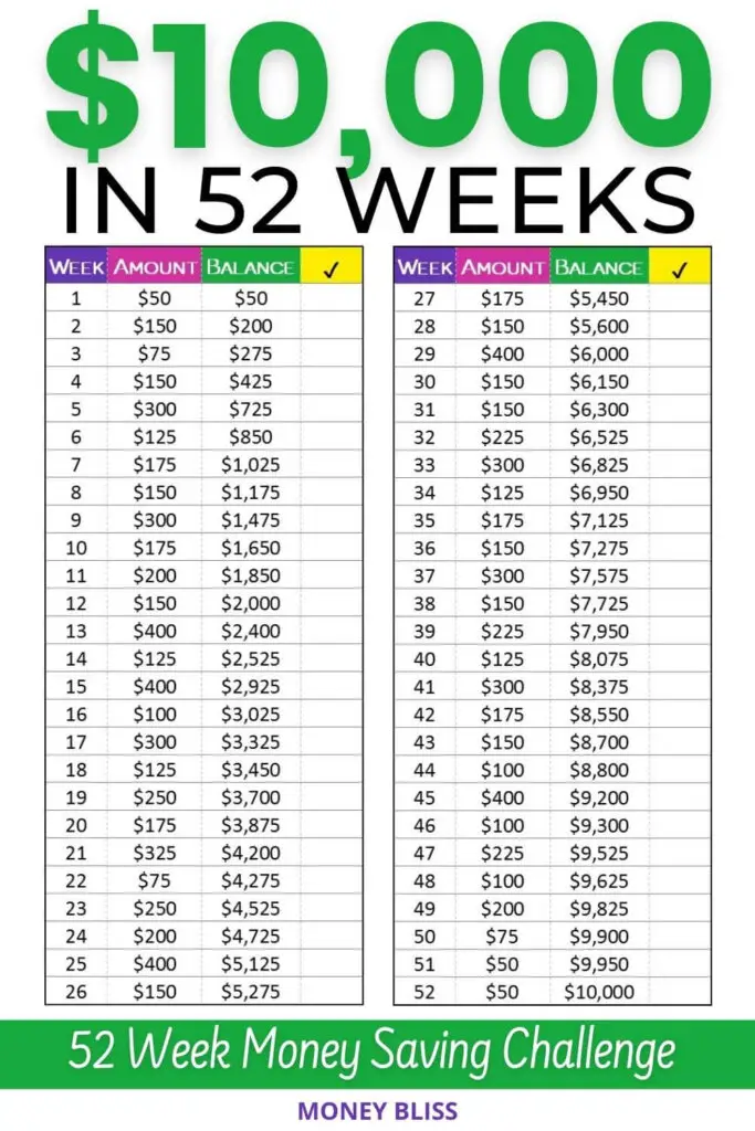 Su desafío de ahorro de dinero de 52 semanas + Imprimible gratis