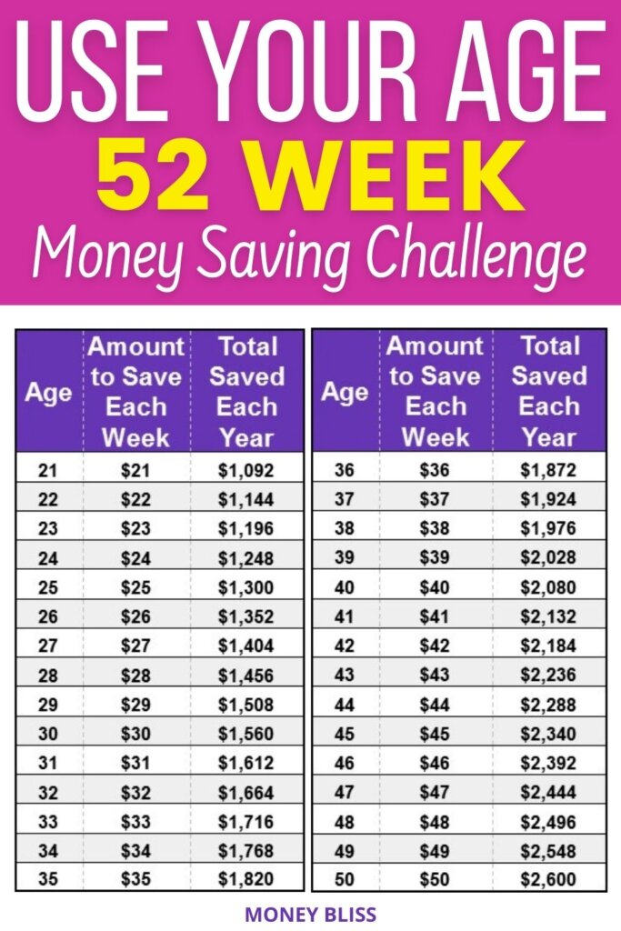 Su desafío de ahorro de dinero de 52 semanas + Imprimible gratis