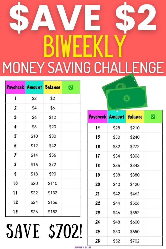 El [Ultimate] Desafío quincenal de ahorro de dinero: ahorre [2023]