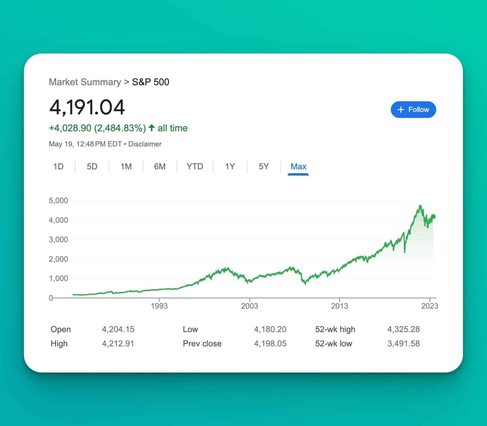 Cómo invertir $20: 7 formas simples y comprobadas de generar riqueza