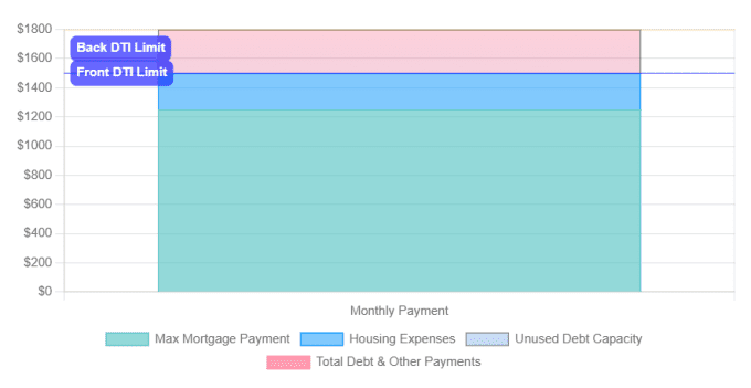 ¿Puedo comprar una casa de $300,000 con un salario de $60,000? ¿Puedo comprar una casa de $300,000 con un salario de $60,000?