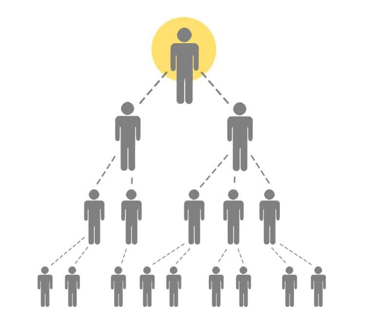 ¿Es eXp Realty un esquema piramidal? Descubra la verdad aquí ¿Es eXp Realty un esquema piramidal? Descubra la verdad aquí