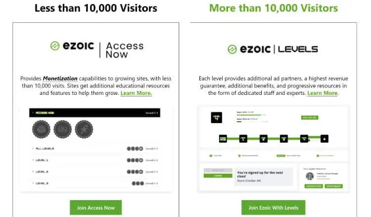 Ezoic vs. Mediavine: ¿Cuál es la mejor red publicitaria?