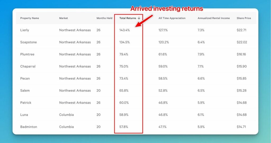 Cómo ganar $5000 a la semana (más de 15 mejores formas en 2023) Cómo ganar $5000 a la semana (más de 15 mejores formas en 2023)