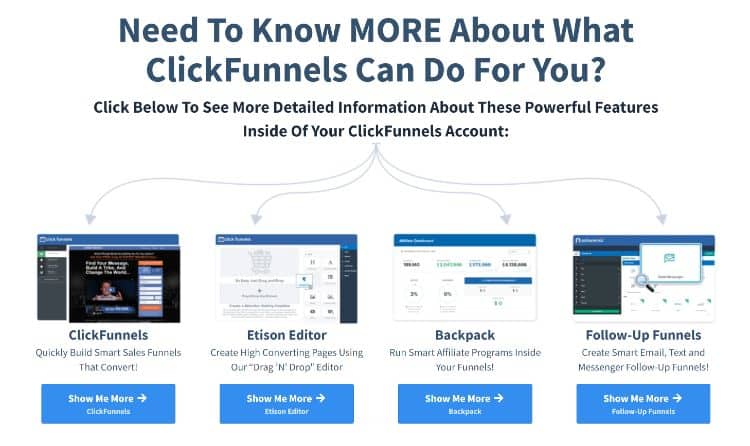 Builderall frente a ClickFunnels: ¿cuál debería utilizar para su negocio?