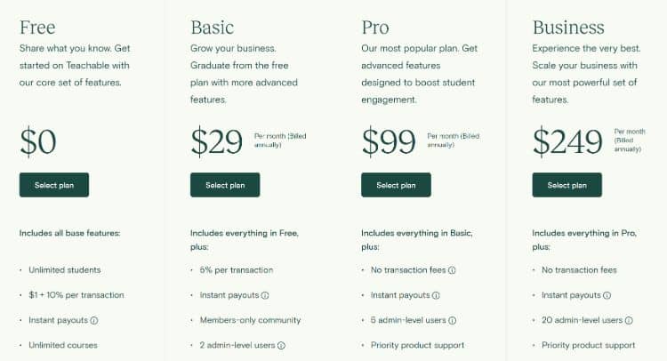 Podia vs. Teachable: ¿Cuál debería utilizar para sus cursos en línea? Podia vs. Teachable: ¿Cuál debería utilizar para sus cursos en línea?