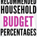 ¿Conoces los porcentajes ideales del presupuesto familiar?
