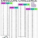El desafío de los 100 sobres: ¡una forma fácil y divertida de cambiar tu vida!