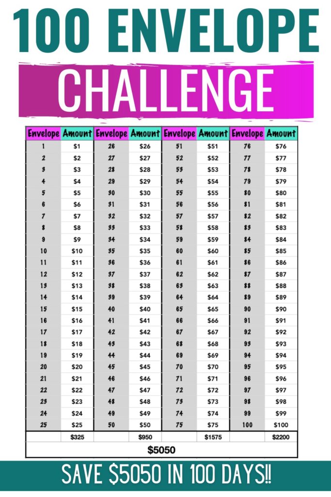 El desafío de los 100 sobres: ¡una forma fácil y divertida de cambiar tu vida!
