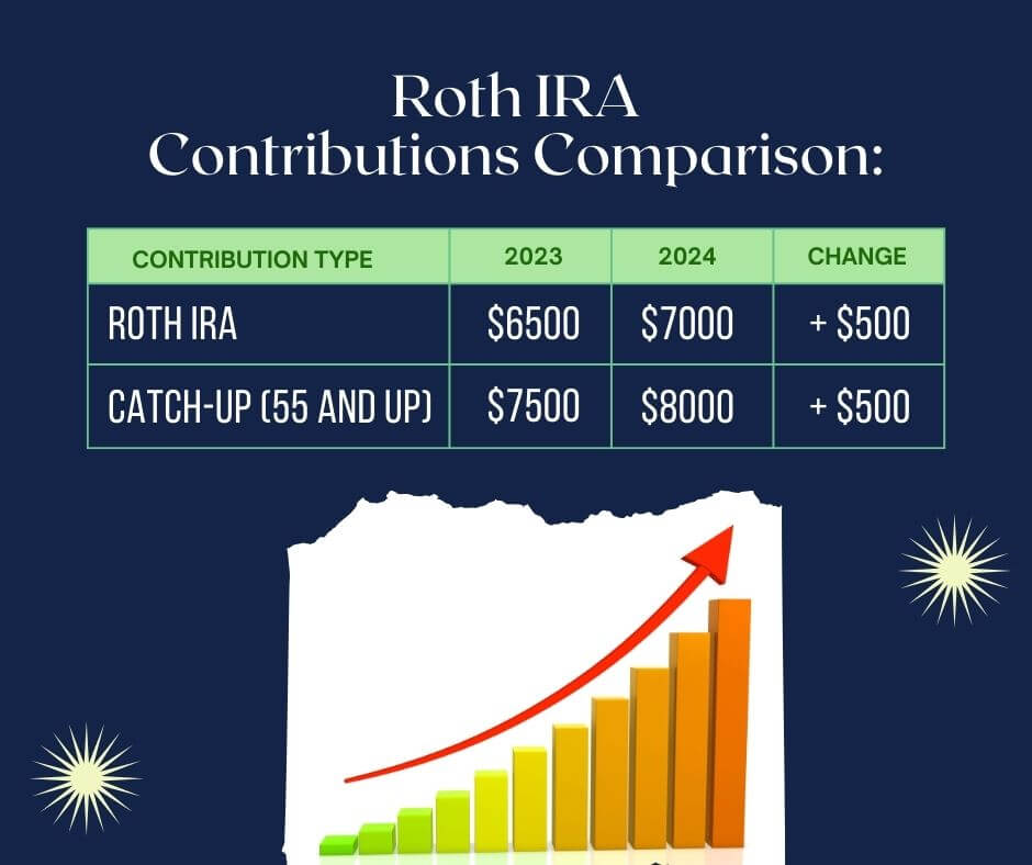 ¿Puede tener varias cuentas IRA Roth? 3 cosas que necesitas saber