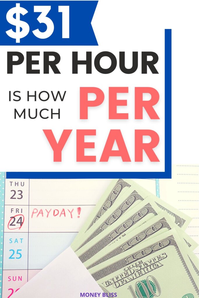 $31 por hora es el ingreso anual anual