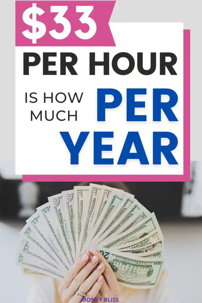$33 por hora es el ingreso anual anual $33 por hora es el ingreso anual anual