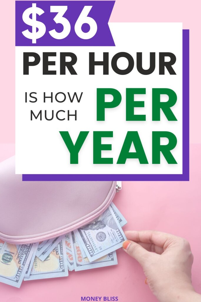 $36 por hora es el ingreso anual anual