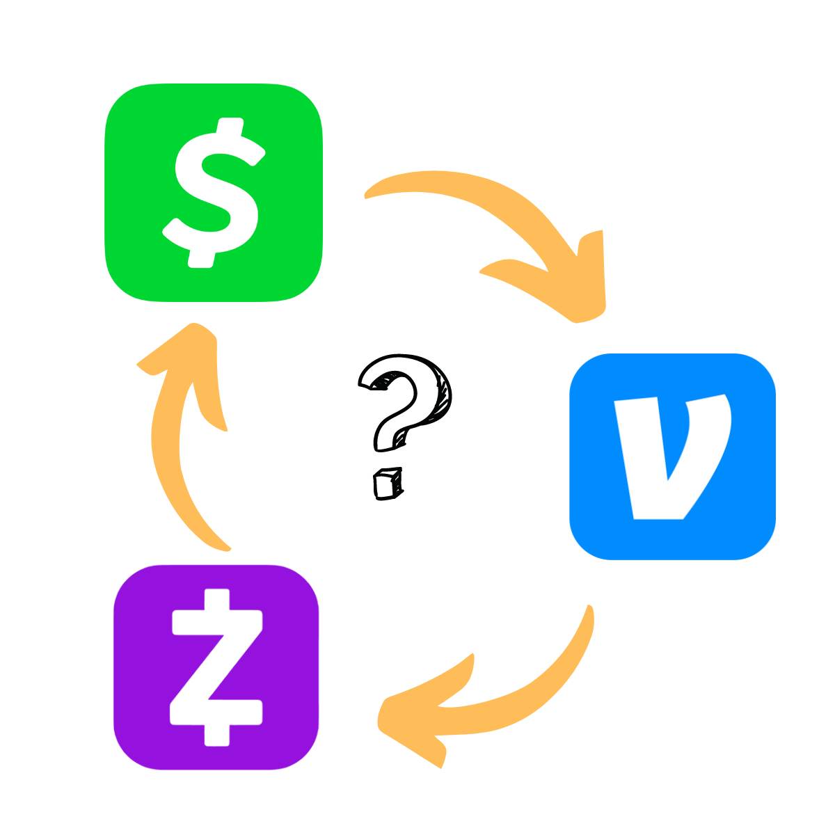 Cash App vs. Venmo vs. Zelle (¿Quién me gusta más?)