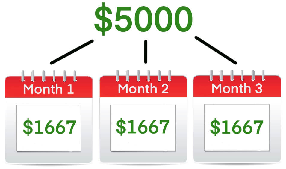 Cómo ahorrar $5000 en 3 meses (o MÁS RÁPIDO)